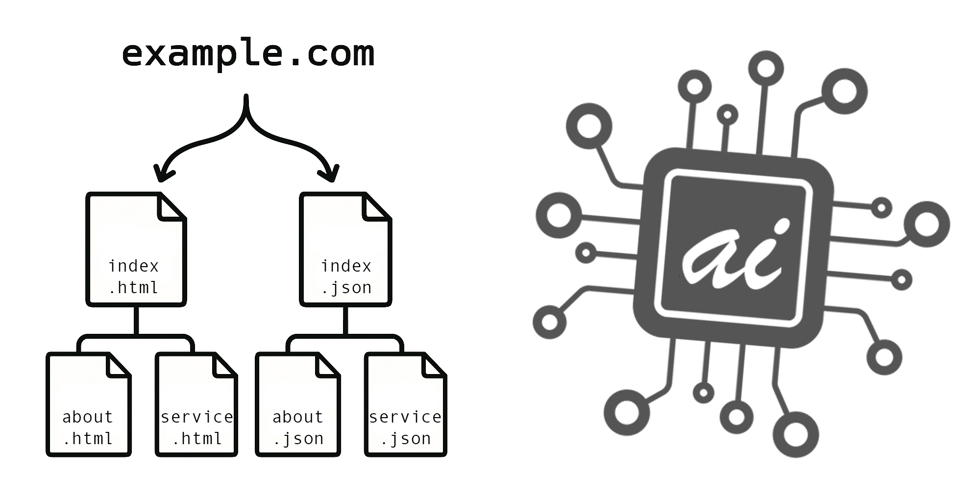 AI Data Index: La Rivoluzione nella Comunicazione tra Siti Web e Intelligenze Artificiali